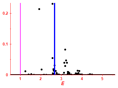 Strength function